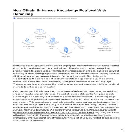 How ZBrain Enhances Knowledge Retrieval With Reranking.pdf