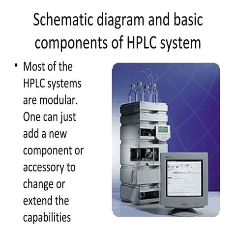 Hplc