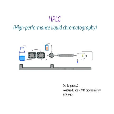 high performance liquid chromatography ppt