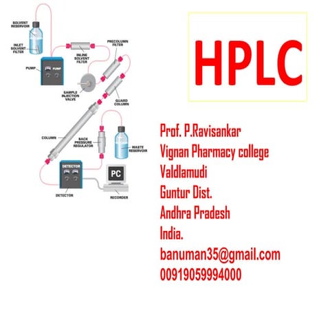 Hplc presentation for class