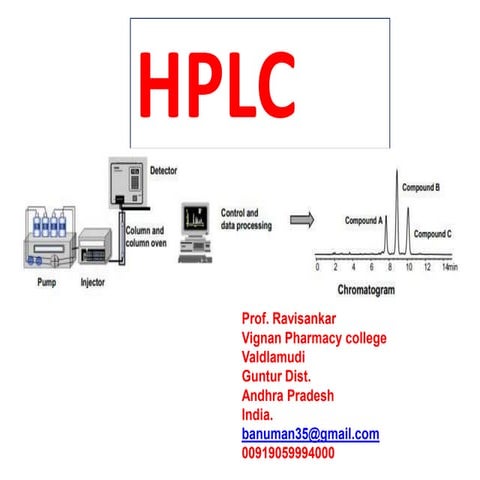 HPLC[ HIGH PERPROMANCE LIQUID CHROMATOGRAPHY OR  HIGH PRESSURE LIQUID CHROMAT...