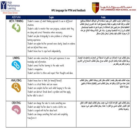 HPL language for PTM and feedbackkkkk.pdf