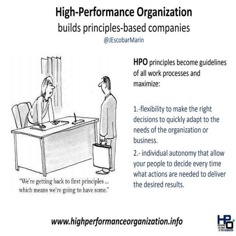 Playing to win: how strategy really works in a High-Performance ...