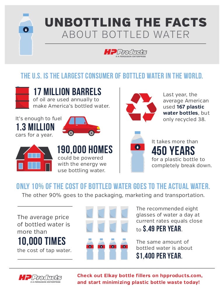 Unbottling The Facts About Bottled Water