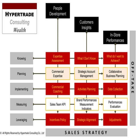 From Mind To Shelves
