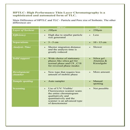 high performance thin layer chromatography vs thin layer chromatography