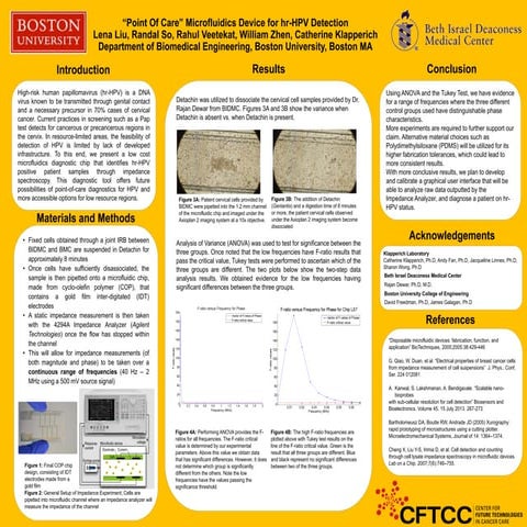 Point of Care Microfluidics Device for hr-HPV Detection