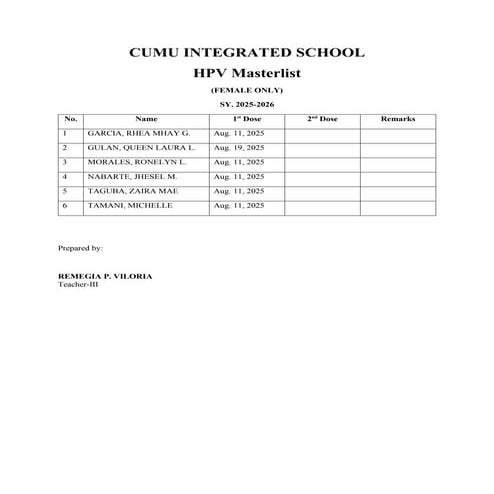 HPV Vaccine Masterlist grade 4 school year 2025-2026 | DOCX