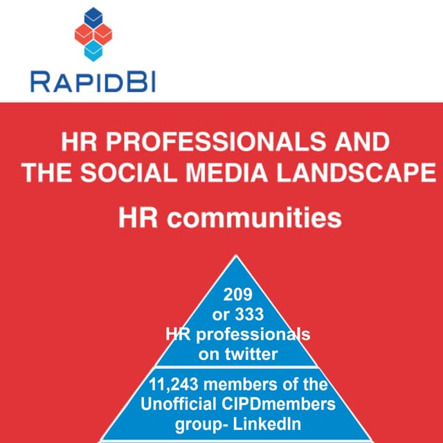 Hr community infographic-2012