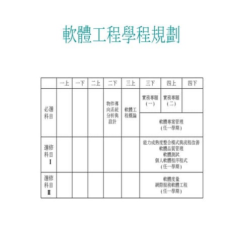 HR-029-軟體工程職涯規劃