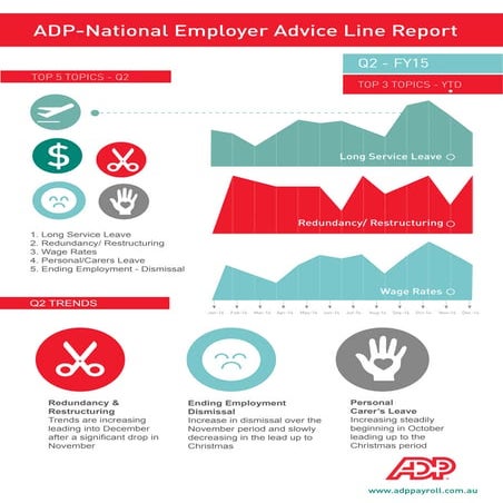ADP National Employer Advice Line Report Q2