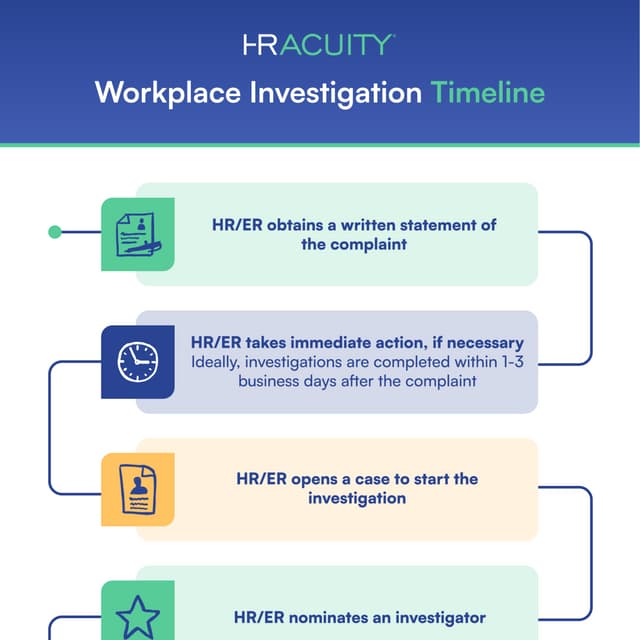 Workplace Investigation Timeline