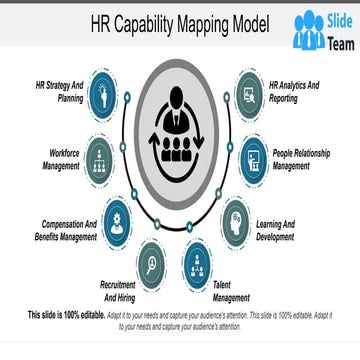 HR Capability Mapping Model