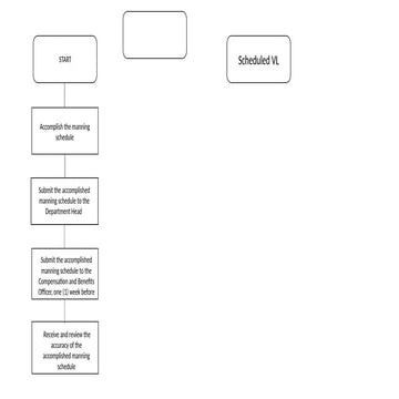 HRD-Vacation Leave Process Flow (002) [Autosaved].pptx