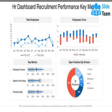Hr Dashboard Recruitment Performance Key Metrics