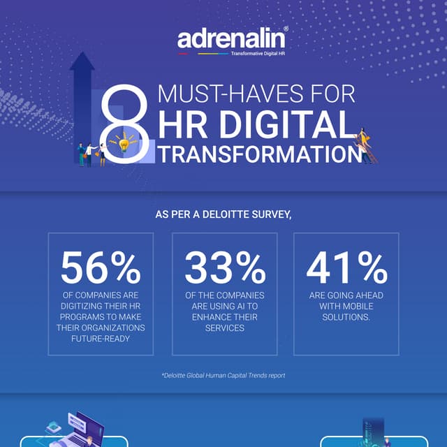 Digital HR Transformation | PDF