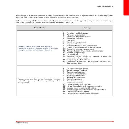 Hr function key objectives