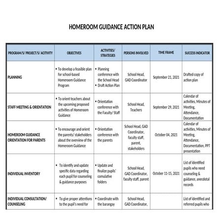 Guidance action plan 21-22.doc