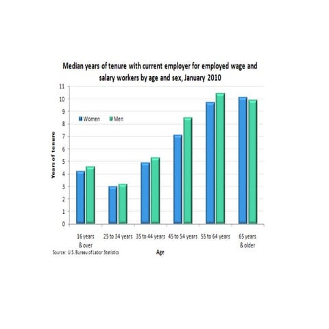 HR graphs for language practice