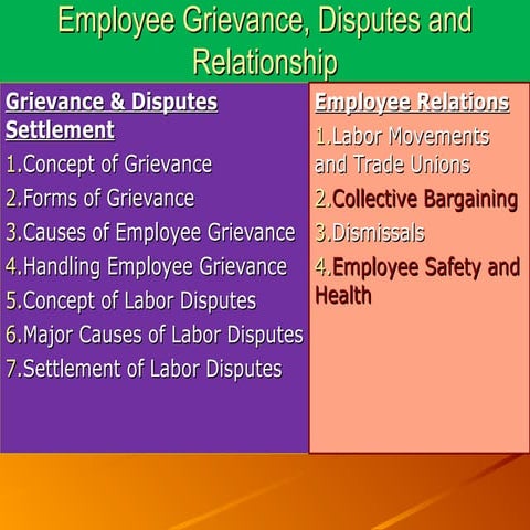 HR grievance and relationship management