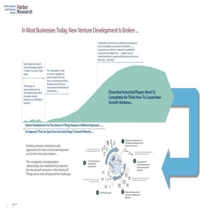 Smart Business Design In The Age of The Internet of Things