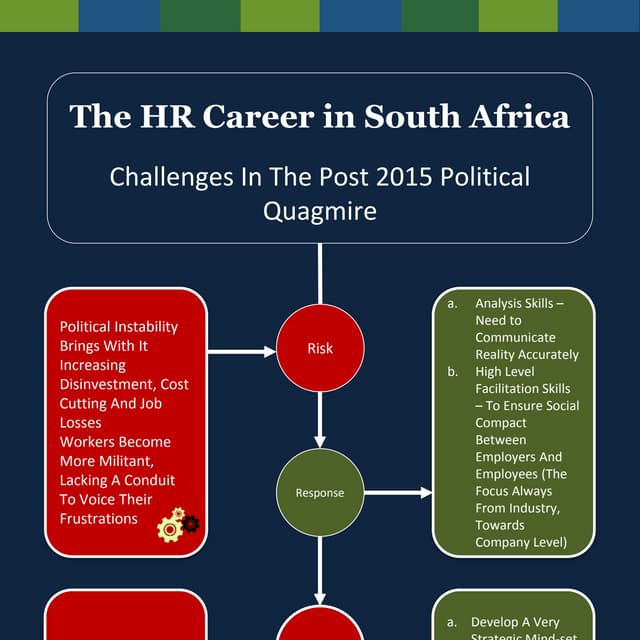 The HR Career in South Africa
