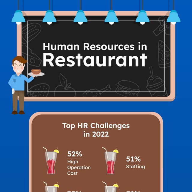 Human Resource in Restaurant Industry | PDF