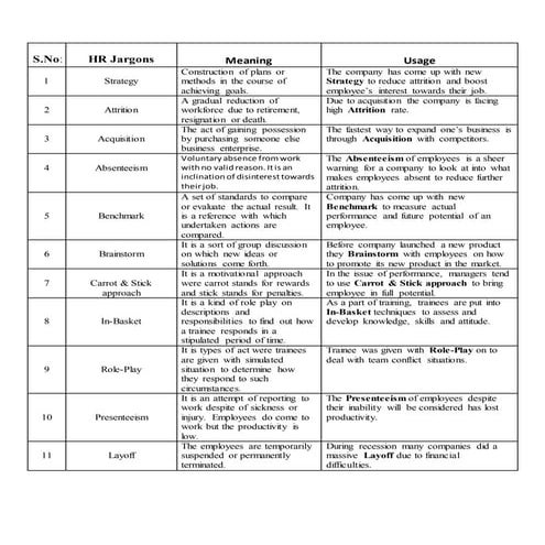 Hr jargons