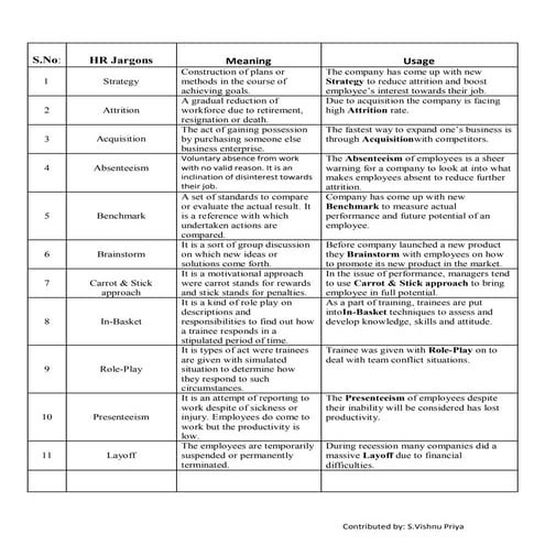 Hr jargons | PDF