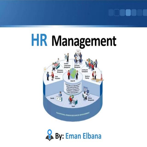 Introduction to Human Resources Management