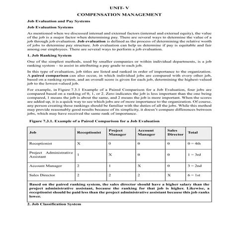 Compensation Management: Wage and Salary Administration: Job Evaluation, Calc...
