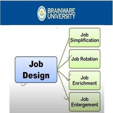 HRM in Job Design  and its types _23.08.24.pptx