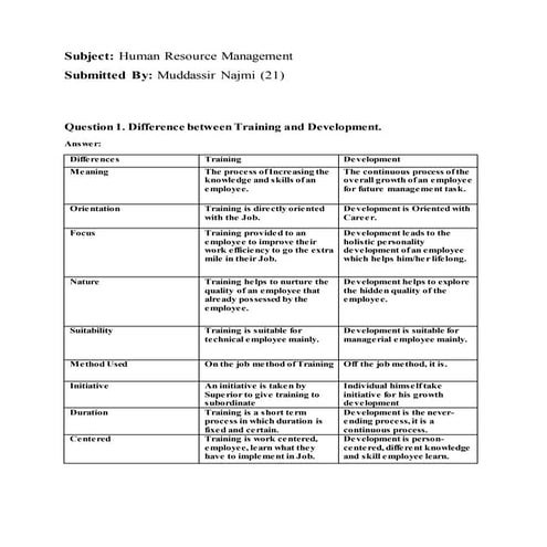 Hrm asign 21 muddassir