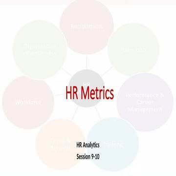 HR Metrices and formulas with yeah dashboad