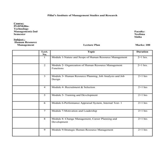 H R M  Lecture  Plan.