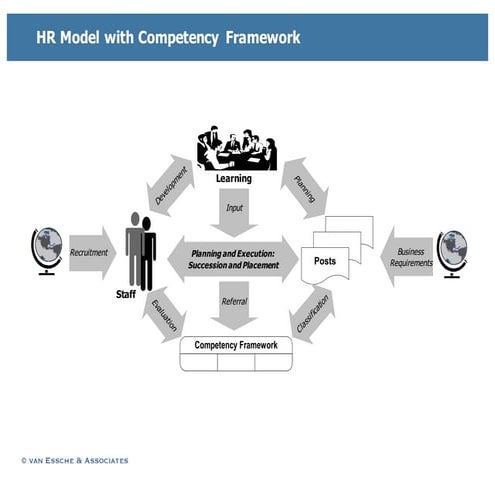 HR Model | PPT