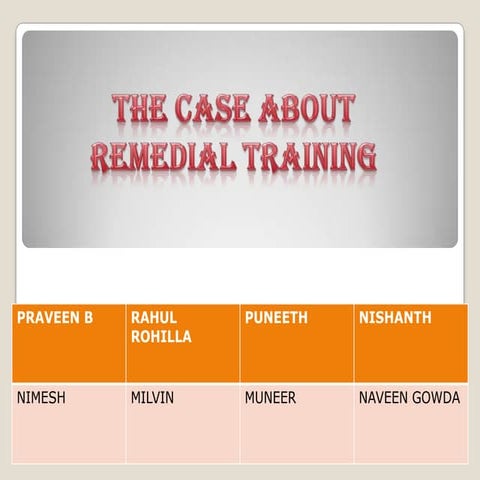 Hrm rajat sharma_case_study