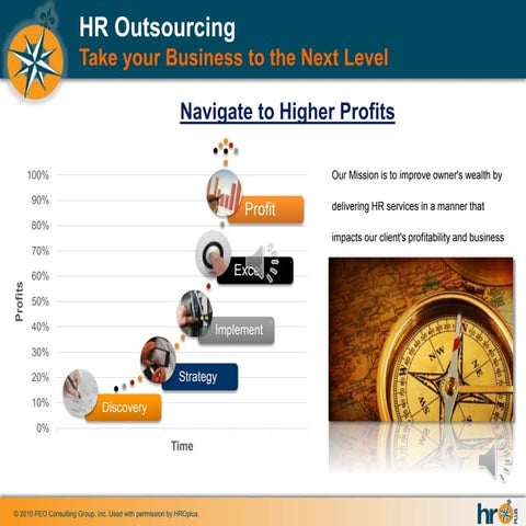 HR Outsourcing Navigating to Higher Profits