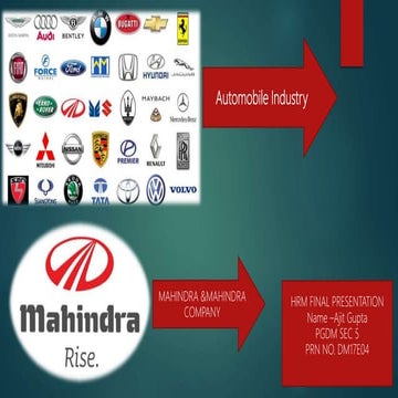 Mahindra & Mahindra HRM PPT