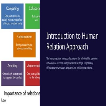 Elton Mayo’s Human Relations Theory_20260107_223223_0000.pdf