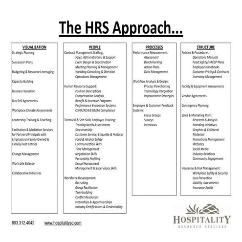 The HRS Approach