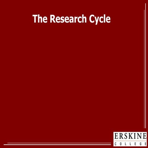 Research Cycle