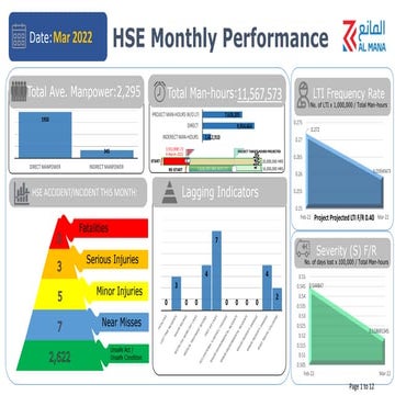 HSE Monthly Performance .pdf