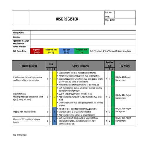 HSE Risk Register | Gaurav Singh Rajput