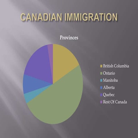 Canadian Immigration | PPTX