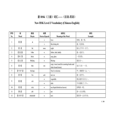 HSK3?_VOCABULARY (CHI-ENG).pdf