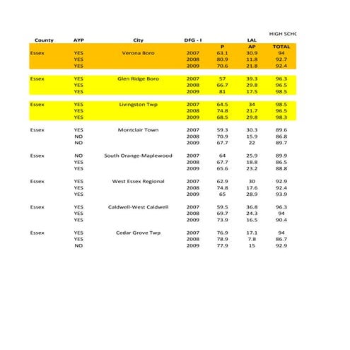Hspa dfg i comparison singleton