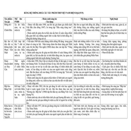 Hệ thống kiến thức ngữ văn 9truonghocso.com