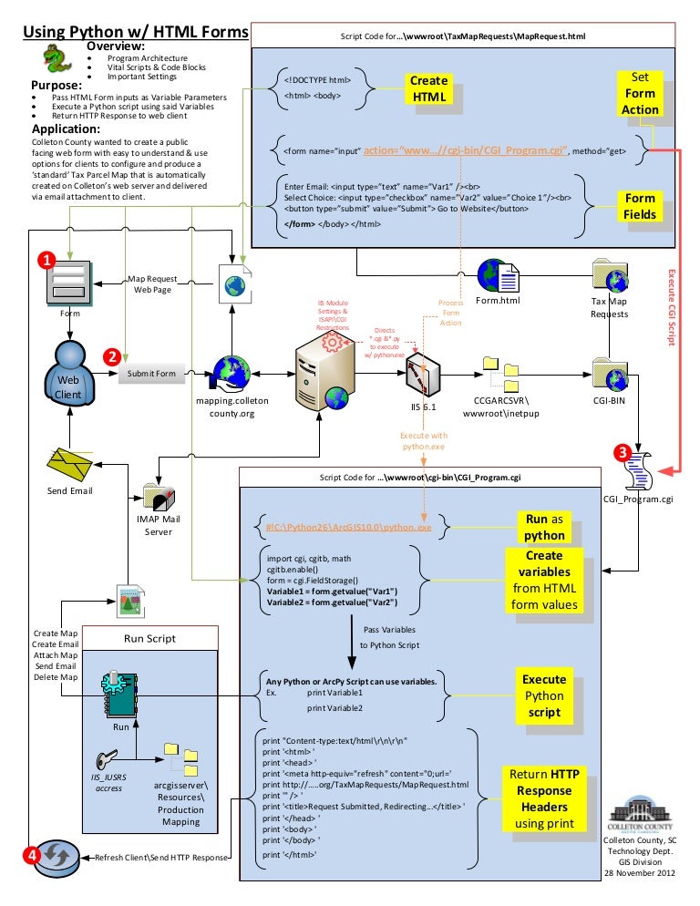 Питон интерфейсм. Бизнес процессы python. Web приложение на python. Wsgi python. Бизнес процессы python.