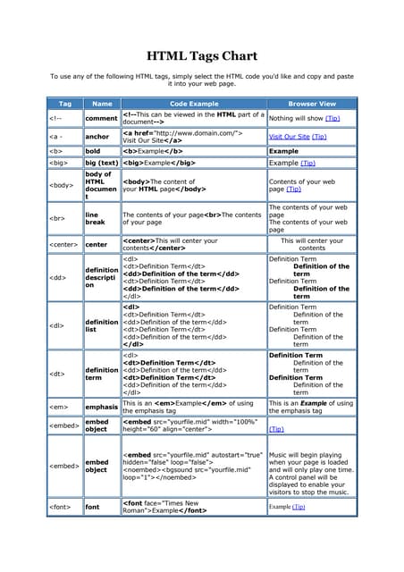 HTML tags | PDF